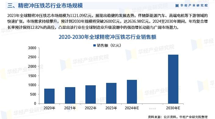 2025冲压技术行业报告