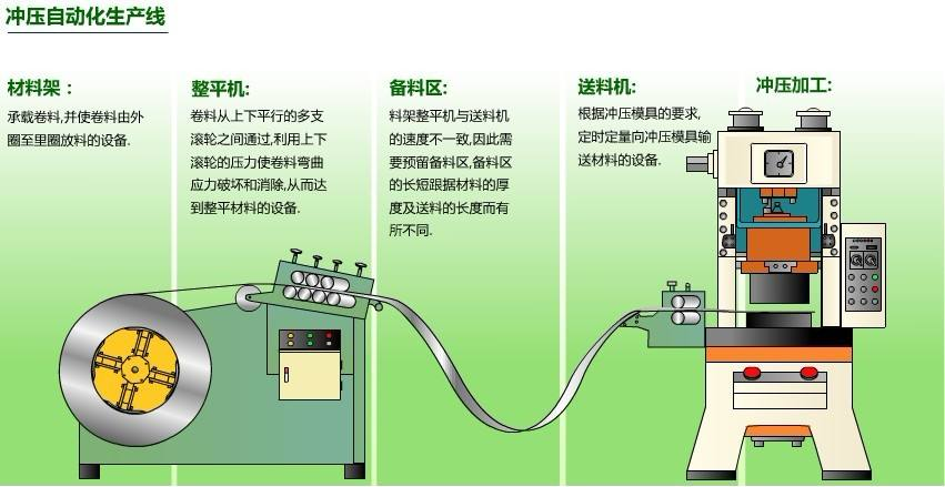 干式冲压生产流程